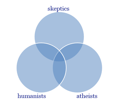 Venn diagram