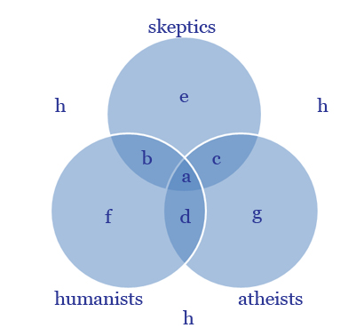 Venn diagram